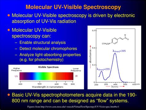 uv vis spectrum analysis